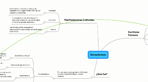 Mind Map: Romanticismo