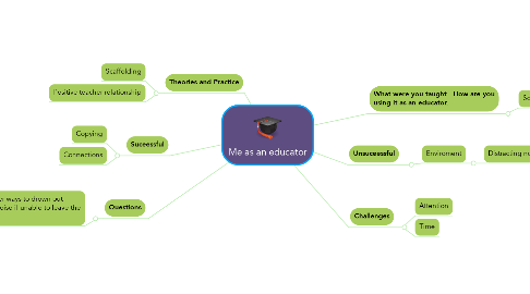 Mind Map: Me as an educator