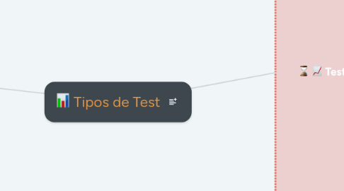 Mind Map: Tipos de Test