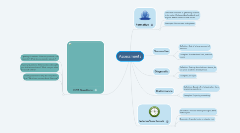 Mind Map: Assessments