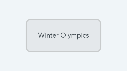 Mind Map: Winter Olympics