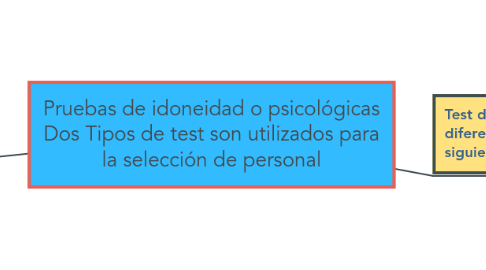 Mind Map: Pruebas de idoneidad o psicológicas Dos Tipos de test son utilizados para la selección de personal