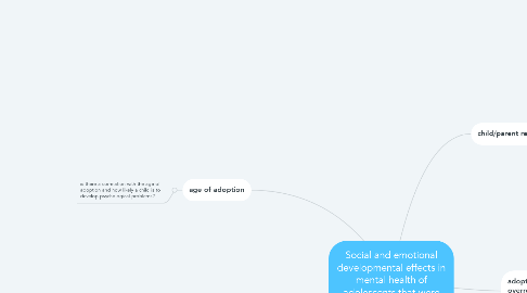 Mind Map: Social and emotional developmental effects in mental health of adolescents that were adopted