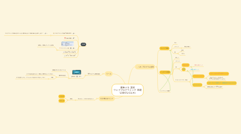 Mind Map: 議事メモ 実技 ウェブプログラミング 基礎 2018/02/22(木)