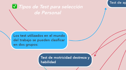 Mind Map: Tipos de Test para selección de Personal