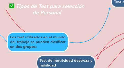 Mind Map: Tipos de Test para selección de Personal