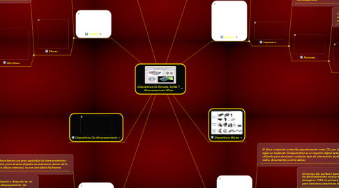 Mind Map: Dispositivos De Entrada, Salida Y Almacenamiento Mixto