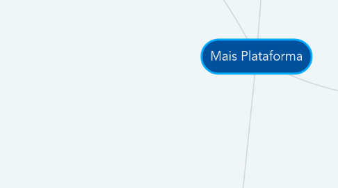 Mind Map: Mais Plataforma