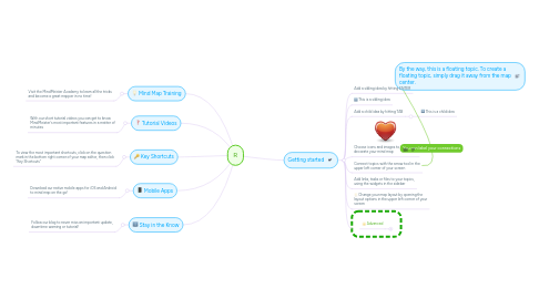 Mind Map: R