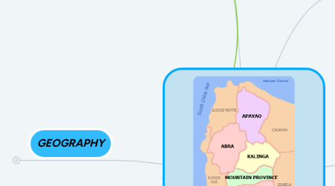 Mind Map: Cordillera Administrative Region