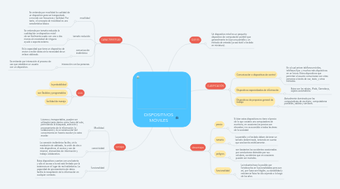 Mind Map: DISPOSITIVOS MÓVILES