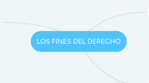 Mind Map: LOS FINES DEL DERECHO