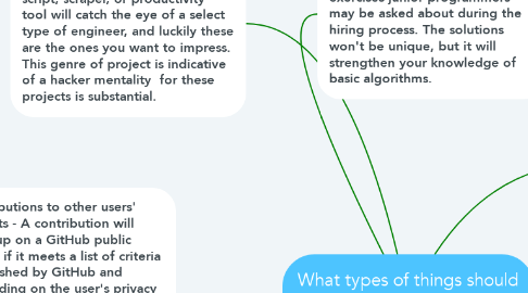 Mind Map: What types of things should an entry-level developers have in his/her GitHub?