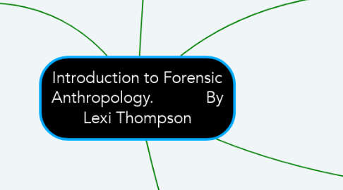 Mind Map: Introduction to Forensic Anthropology.            By Lexi Thompson