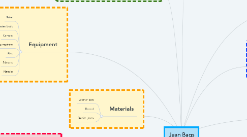 Mind Map: Jean Bags