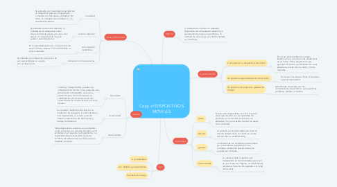 Mind Map: Copy of DISPOSITIVOS MÓVILES