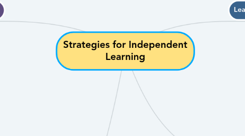 Mind Map: Strategies for Independent Learning