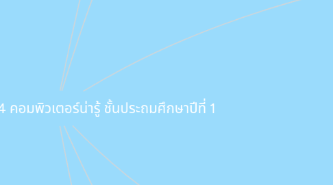 Mind Map: หน่วยการเรียนรู้ที่ 4 คอมพิวเตอร์น่ารู้ ชั้นประถมศึกษาปีที่ 1