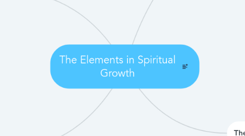 Mind Map: The Elements in Spiritual Growth