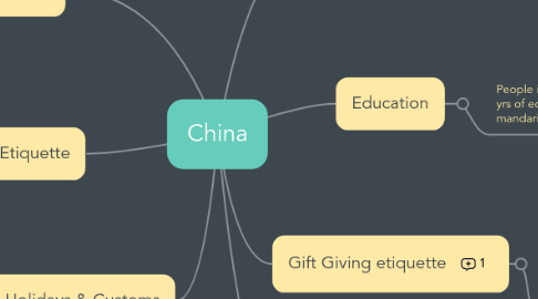 Mind Map: China