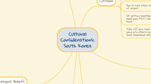 Mind Map: Cultural Considerations: South Korea