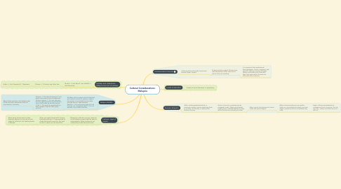 Mind Map: Cultural Considerations: Malaysia
