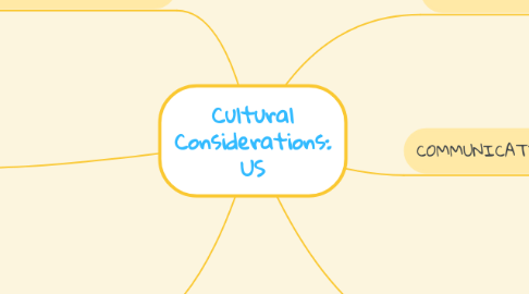 Mind Map: Cultural Considerations: US