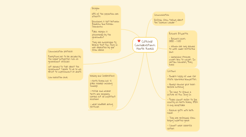 Mind Map: Cultural Considerations: North Korea