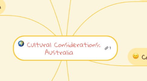 Mind Map: Cultural Considerations: Australia