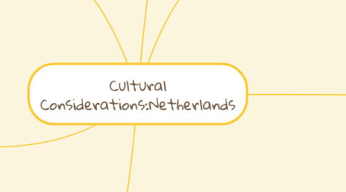 Mind Map: Cultural Considerations:Netherlands