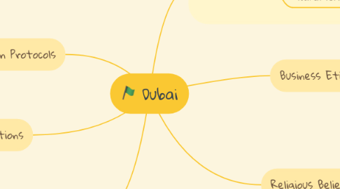 Mind Map: Dubai