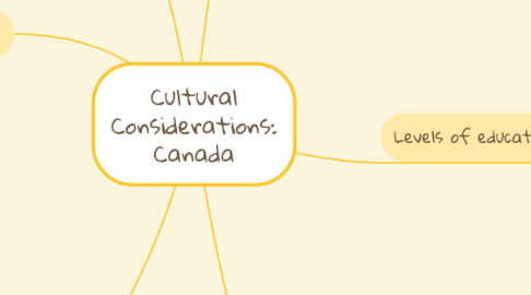 Mind Map: Cultural Considerations: Canada