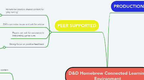 Mind Map: D&D Homebrew Connected Learning Environment