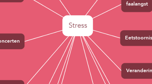 Mind Map: Stress