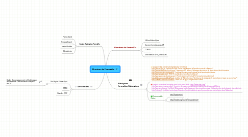 Mind Map: SI autour de FormaVia