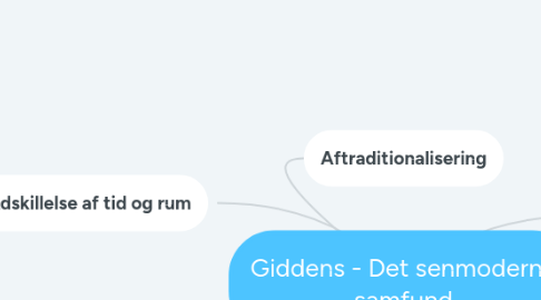 Mind Map: Giddens - Det senmoderne samfund