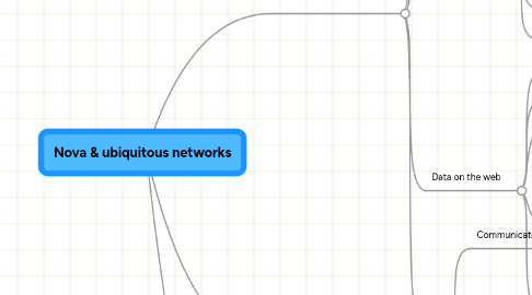 Mind Map: Nova & ubiquitous networks