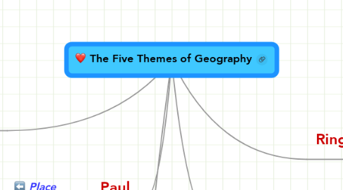 Mind Map: The Five Themes of Geography