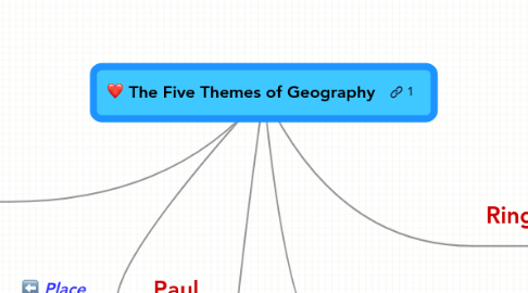 Mind Map: The Five Themes of Geography