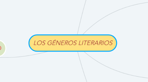 Mind Map: LOS GÉNEROS LITERARIOS