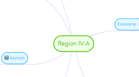 Mind Map: Region IV-A