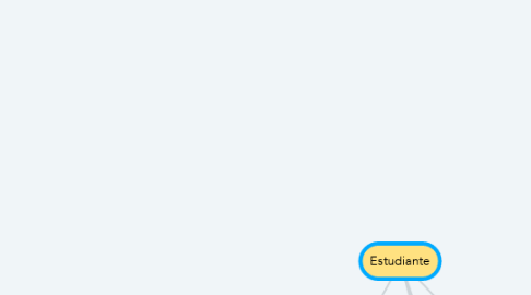 Mind Map: Estudiante