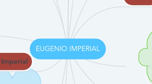 Mind Map: EUGENIO IMPERIAL
