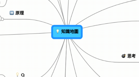 Mind Map: 知識地圖