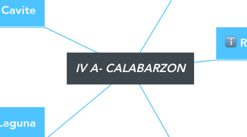 Mind Map: IV A- CALABARZON