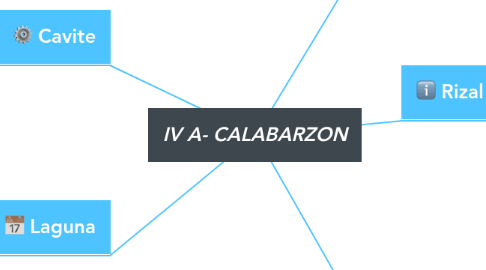 Mind Map: IV A- CALABARZON