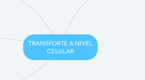 Mind Map: TRANSPORTE A NIVEL CELULAR