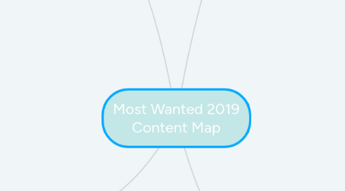 Mind Map: Most Wanted 2019 Content Map