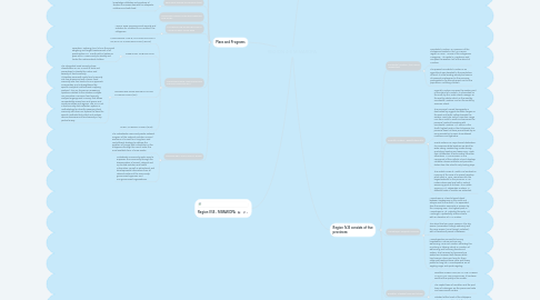 Mind Map: REGION 4-B MIMAROPA