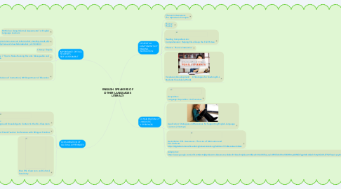 Mind Map: ENGLISH SPEAKERS OF OTHER LANGUAGES LITERACY
